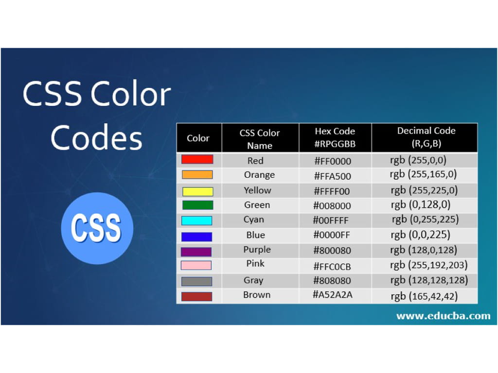 Which Css Attribute Would Change An Element's Font Color To Blue?